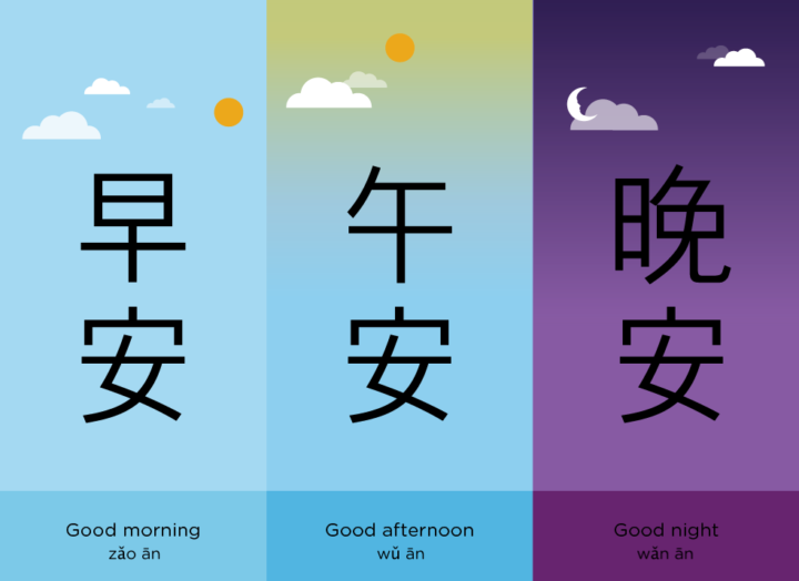 Chineasy Blog | For Beginners: 5 Easiest Chinese Greetings