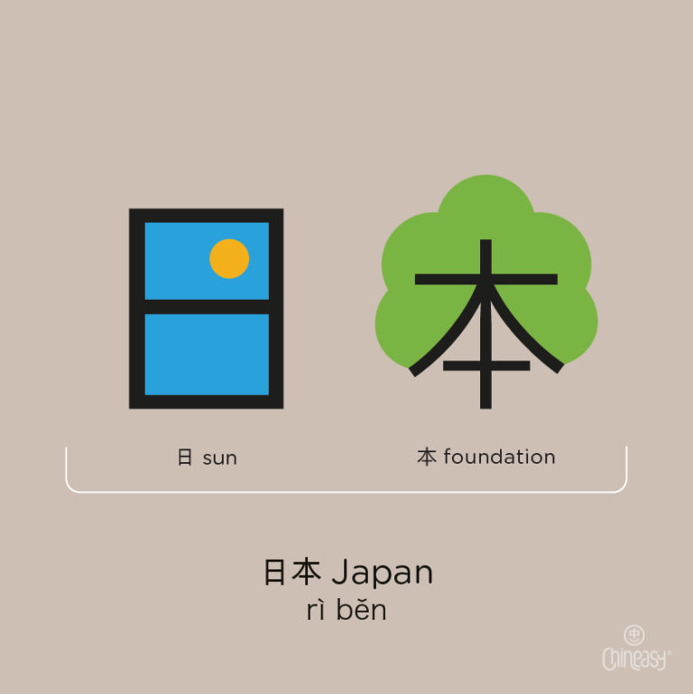 chineasy for japanese