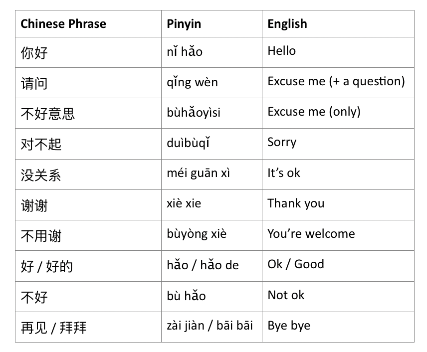 chinese phrases
