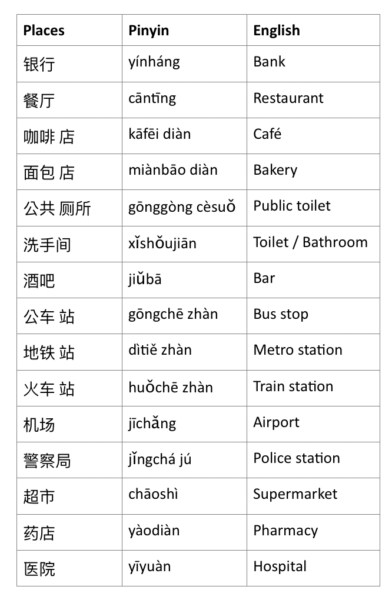 let-s-do-it-chinese-sentences-chinese-phrases-chinese-words-chinese