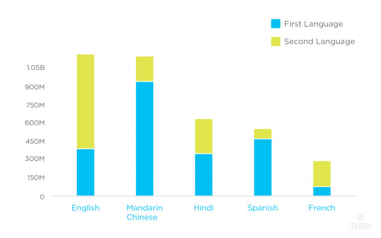 chineasy-blog-is-this-chinese-or-mandarin-and-other-faqs-answered