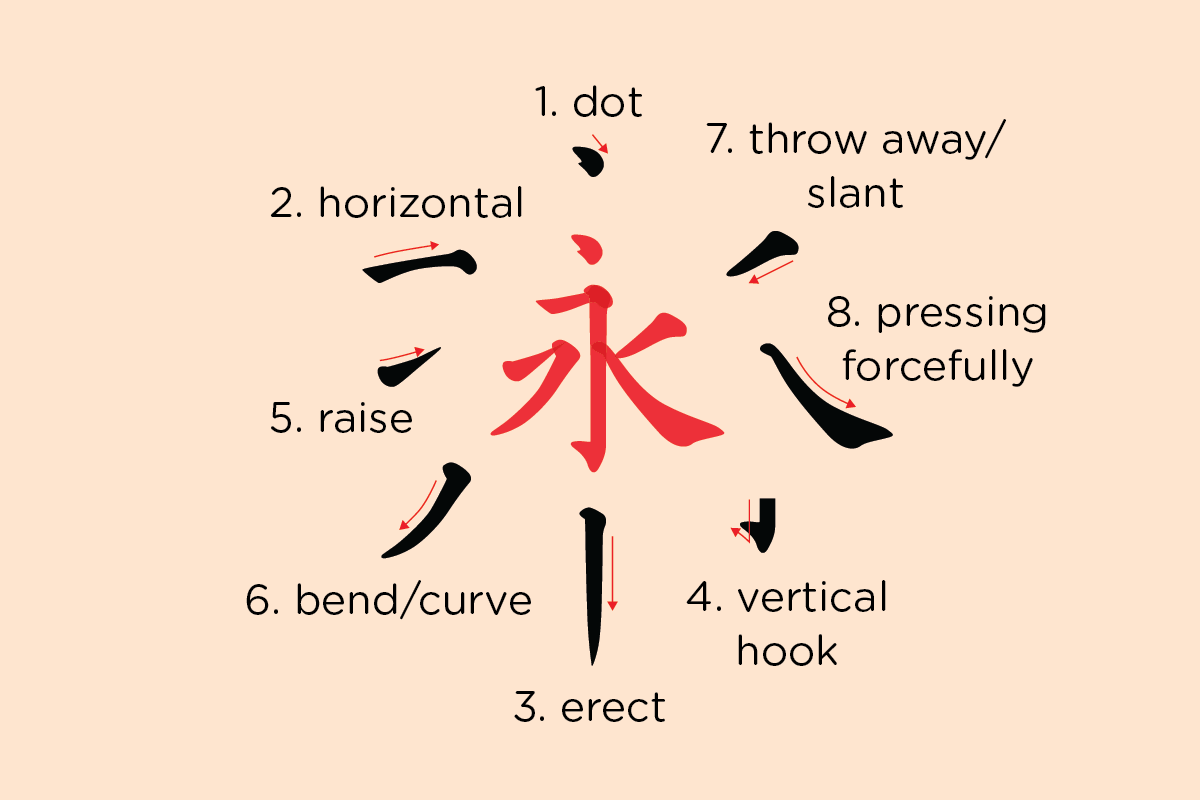 which-chinese-character-has-the-most-strokes-chinese-forum