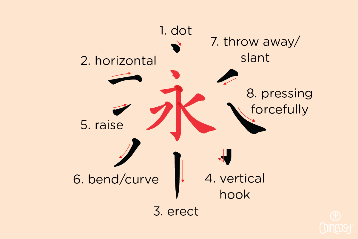 5 Essential Rules for Writing Chinese Characters A Beginner's Guide