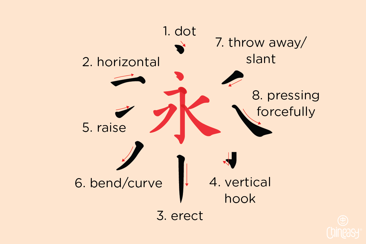 5 Essential Rules For Writing Chinese Characters A Beginner s Guide 