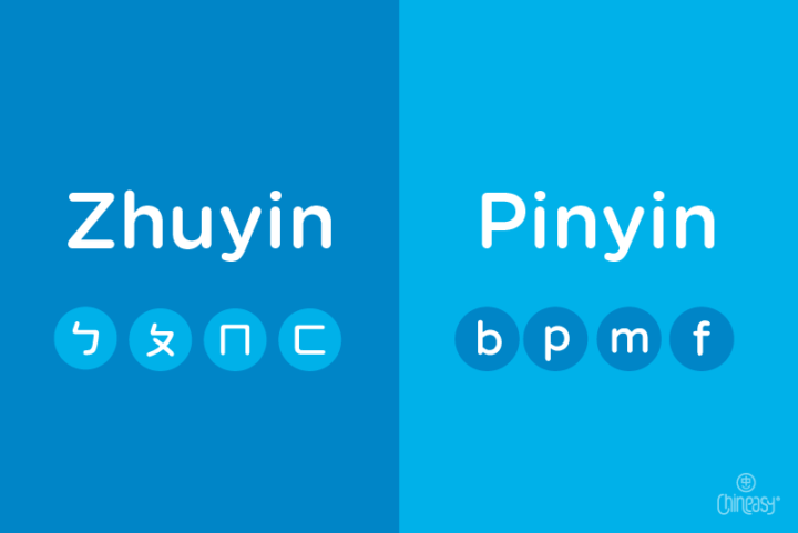 Zhuyin vs. Pinyin: Exploring the Unique Chinese Phonetic System of ...