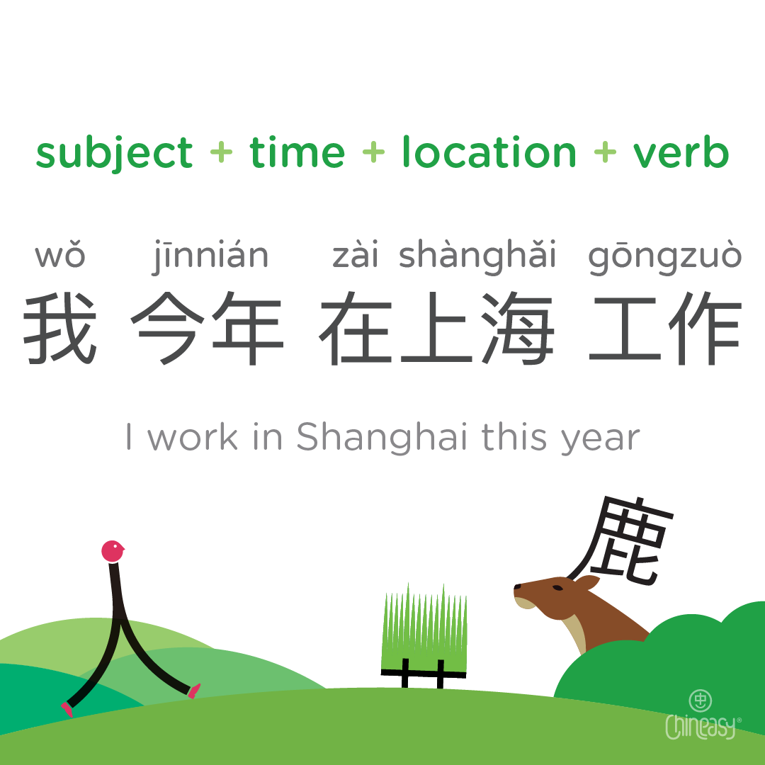 learn Chinese grammar - subject + time + location + verb