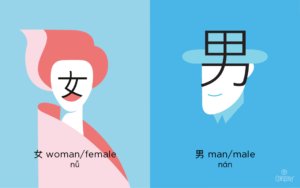 Chinese words 男 女