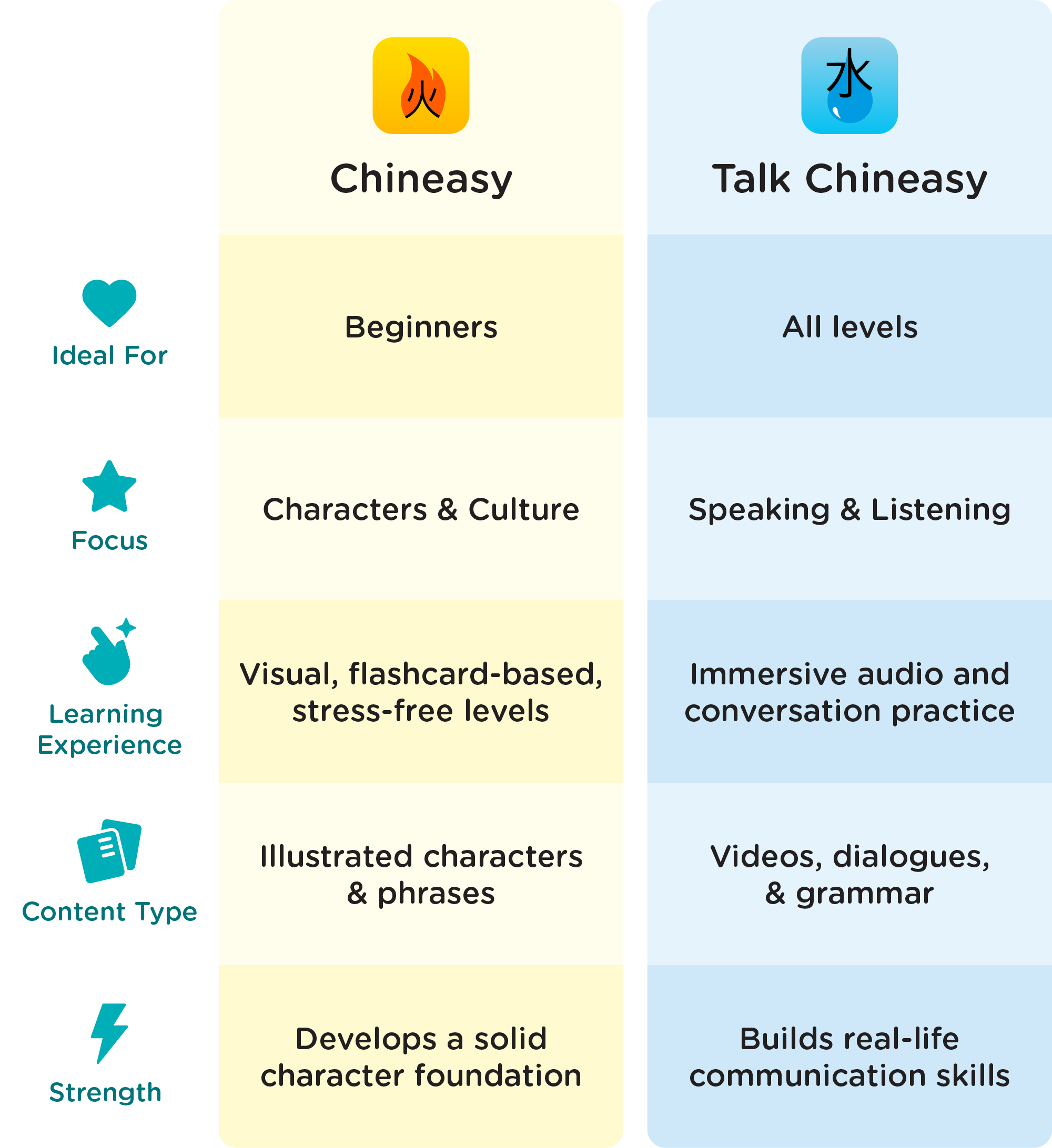 best apps to learn Chinese - comparisions