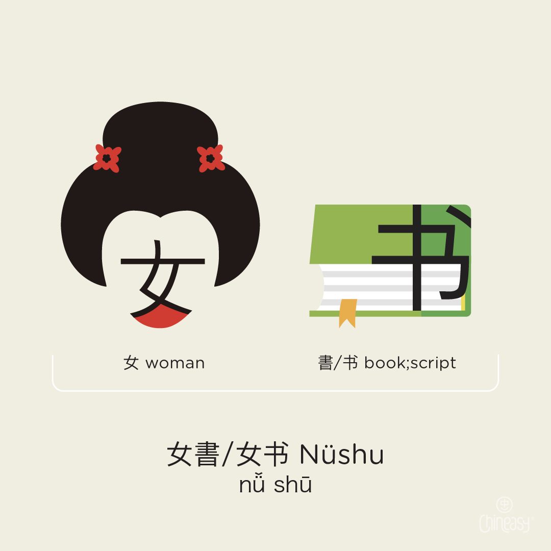 Nüshu - China’s Hidden Female Language